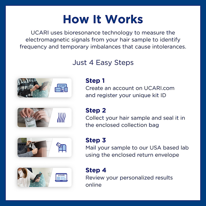 Ucari Intolerance Testing for Humans